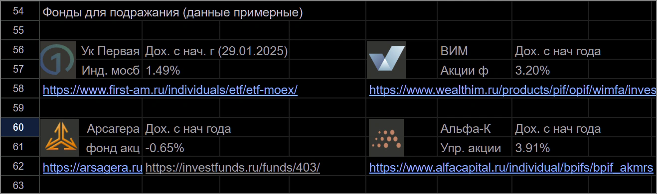 фонды, доходность